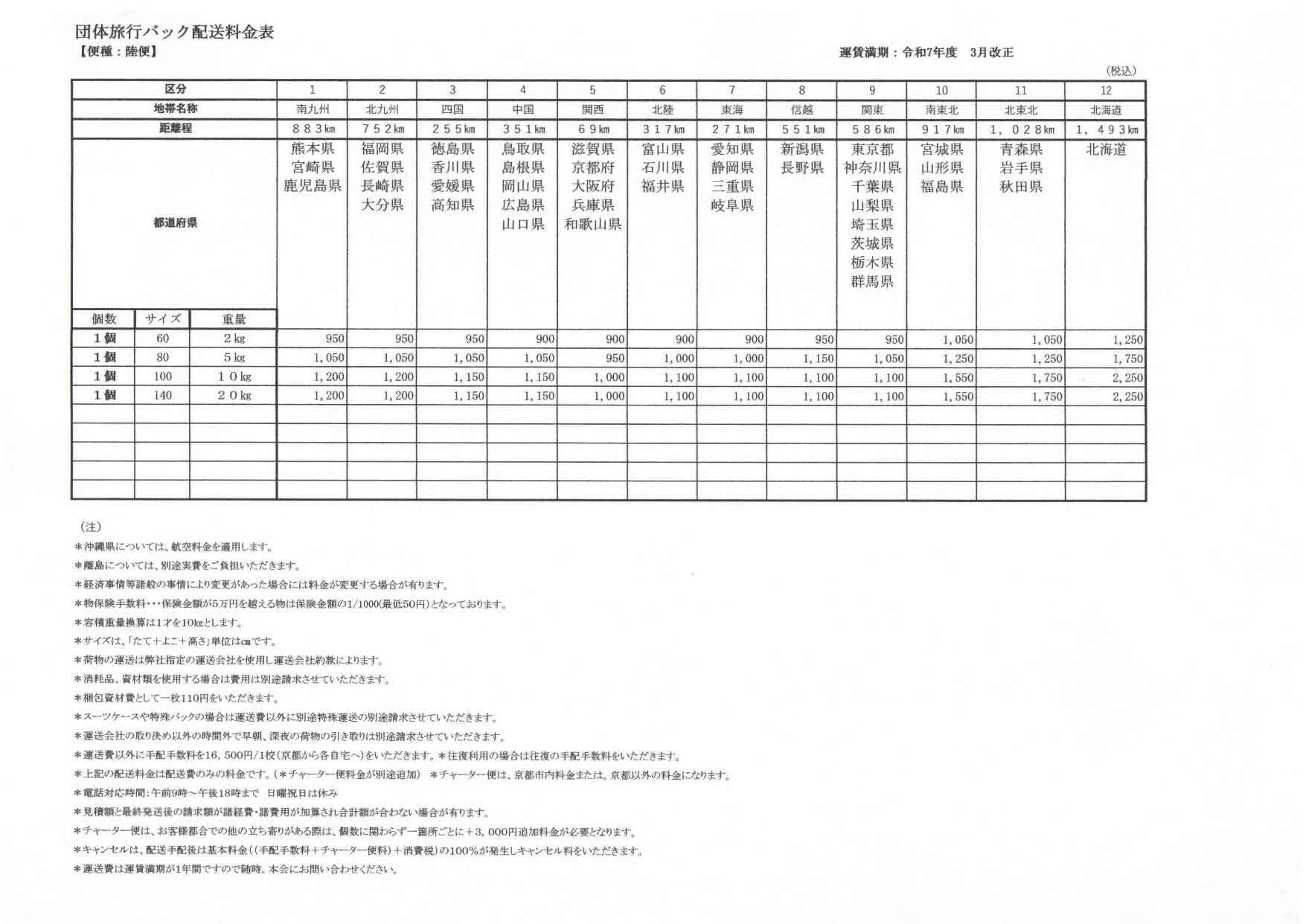 配送料金表